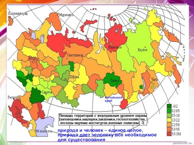 Алтайский край природа и человек – единое целое, природа дает человеку все необходимое для существования
