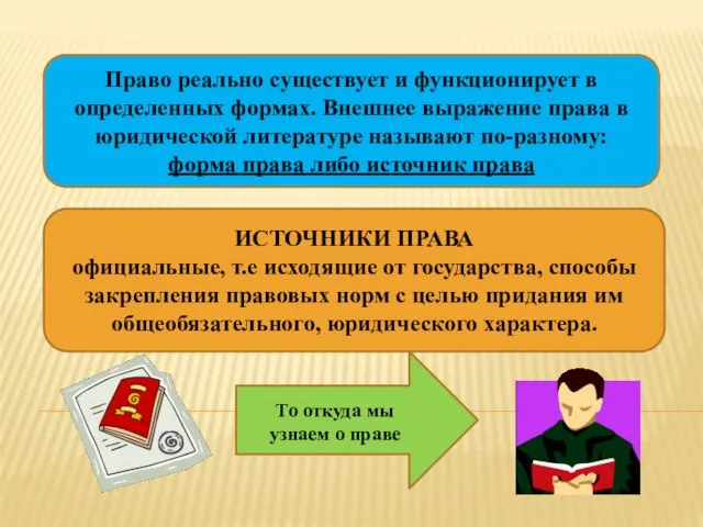 Право реально существует и функционирует в определенных формах. Внешнее выражение права