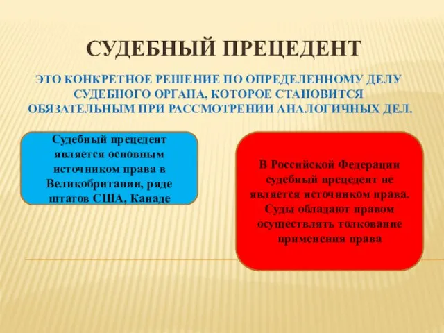 ЭТО КОНКРЕТНОЕ РЕШЕНИЕ ПО ОПРЕДЕЛЕННОМУ ДЕЛУ СУДЕБНОГО ОРГАНА, КОТОРОЕ СТАНОВИТСЯ ОБЯЗАТЕЛЬНЫМ