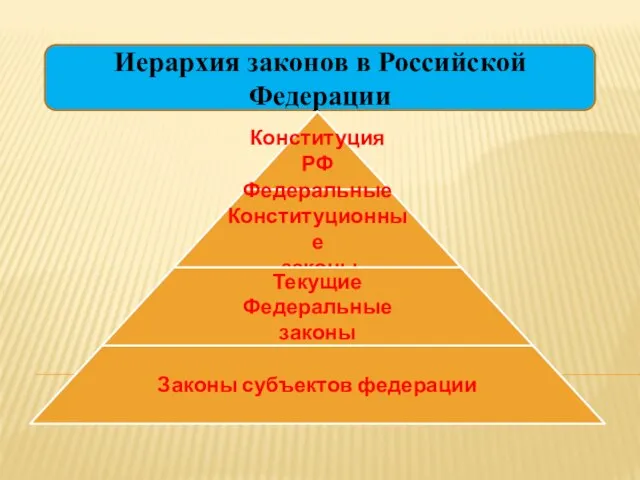 Иерархия законов в Российской Федерации