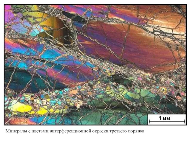 Минералы с цветами интерференционной окраски третьего порядка