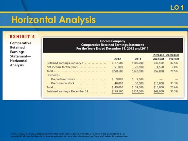 LO 1 Horizontal Analysis