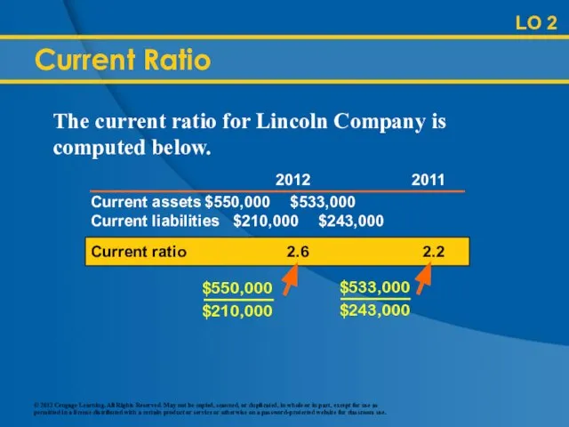 LO 2 Current Ratio The current ratio for Lincoln Company is