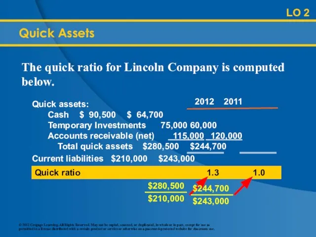 LO 2 Quick Assets The quick ratio for Lincoln Company is