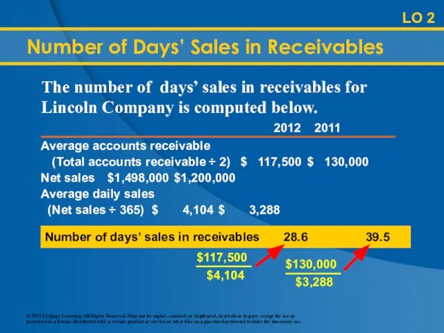 LO 2 Number of Days’ Sales in Receivables Number of days’