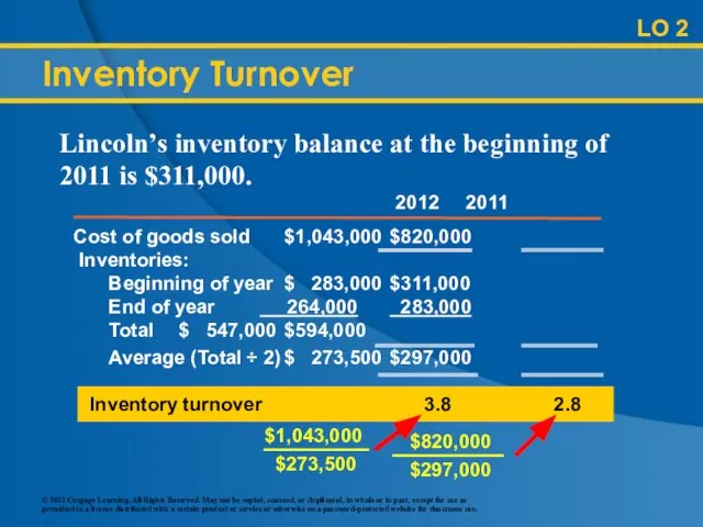 LO 2 Inventory Turnover Inventory turnover 3.8 2.8 2012 2011 Cost