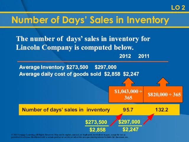 Average Inventory $273,500 $297,000 Average daily cost of goods sold $2,858