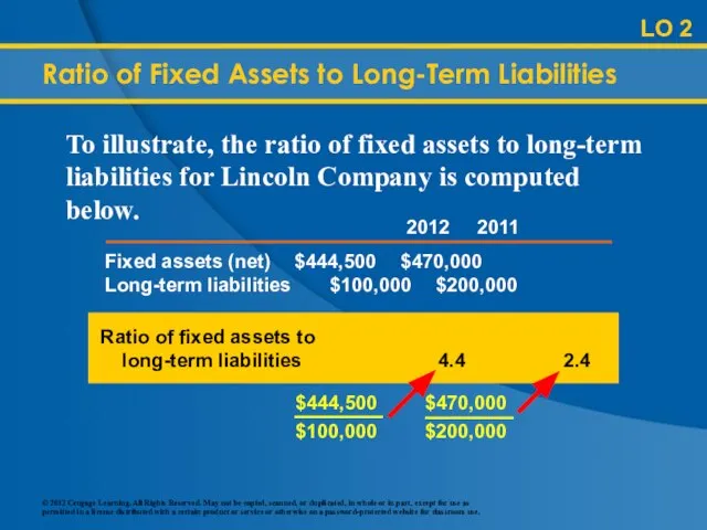 LO 2 Ratio of Fixed Assets to Long-Term Liabilities Ratio of