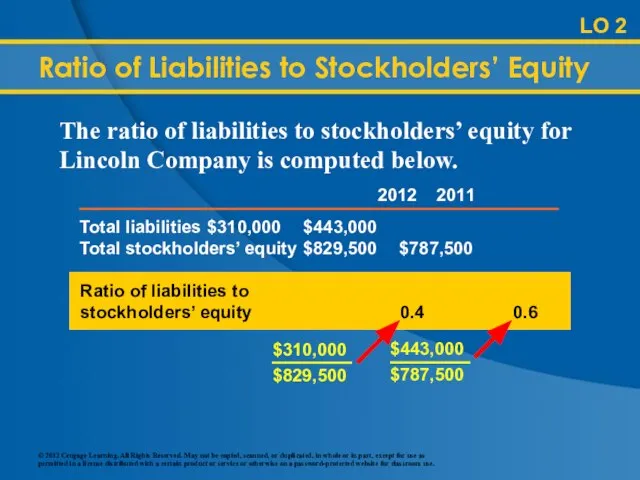 LO 2 Ratio of Liabilities to Stockholders’ Equity Ratio of liabilities