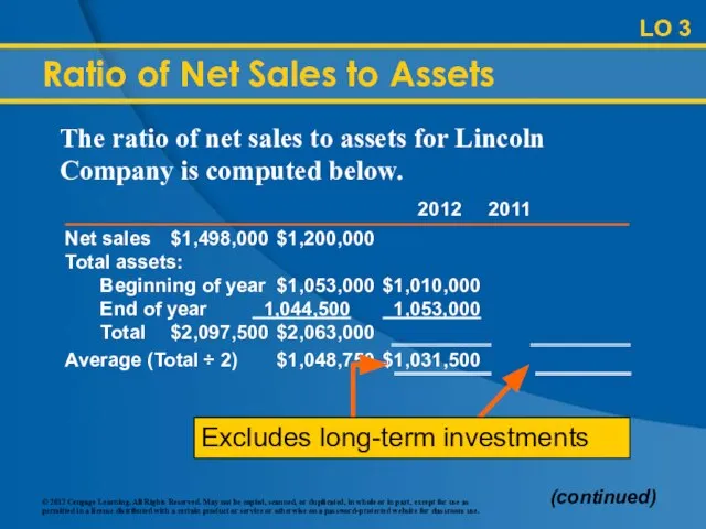 LO 3 Ratio of Net Sales to Assets 2012 2011 Net