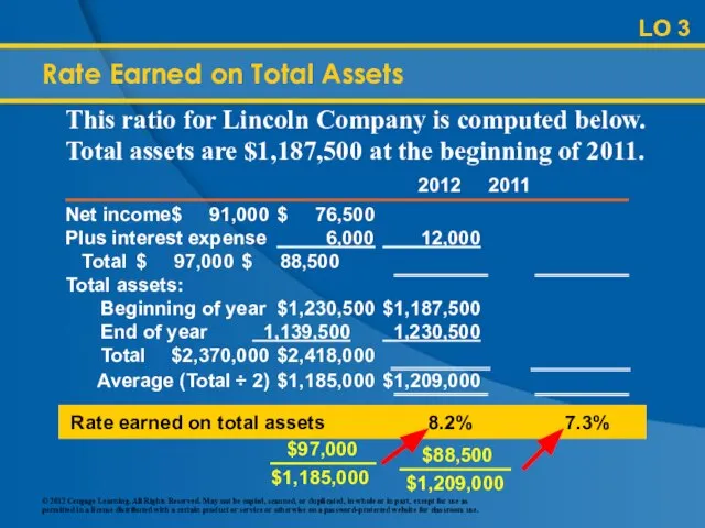 LO 3 Rate Earned on Total Assets Rate earned on total