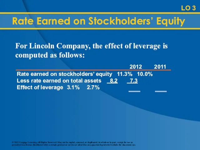 LO 3 Rate Earned on Stockholders’ Equity For Lincoln Company, the