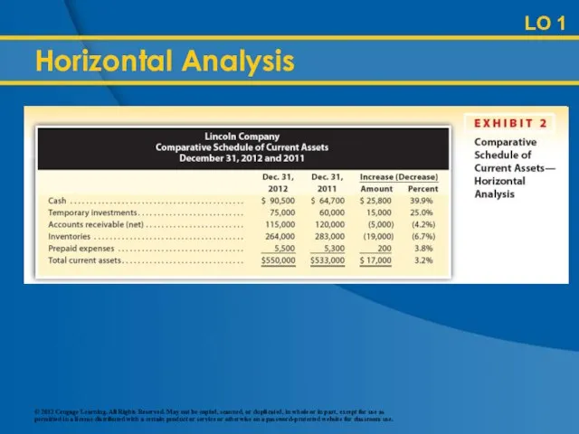 Horizontal Analysis LO 1