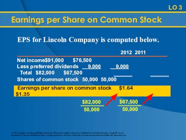 LO 3 Earnings per Share on Common Stock Earnings per share