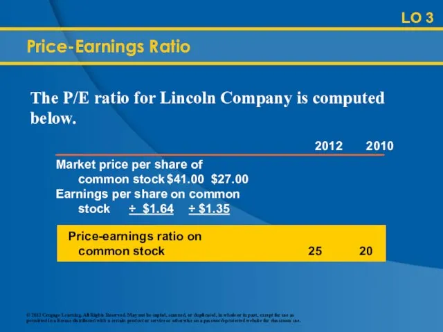 LO 3 Price-earnings ratio on common stock 25 20 Price-Earnings Ratio