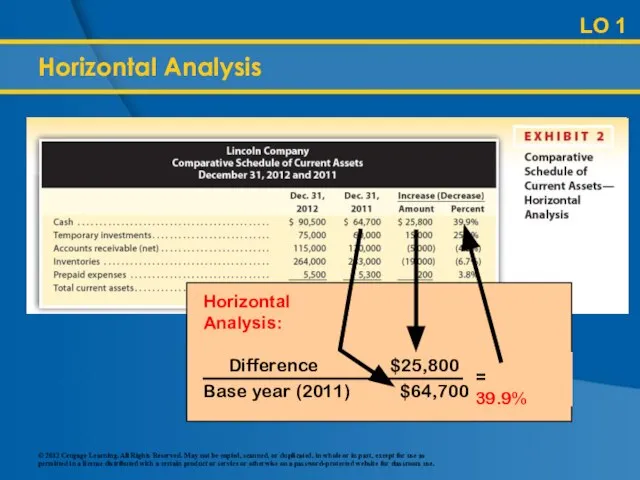 Horizontal Analysis LO 1