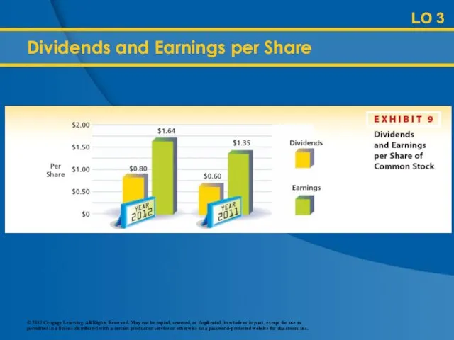 Dividends and Earnings per Share LO 3