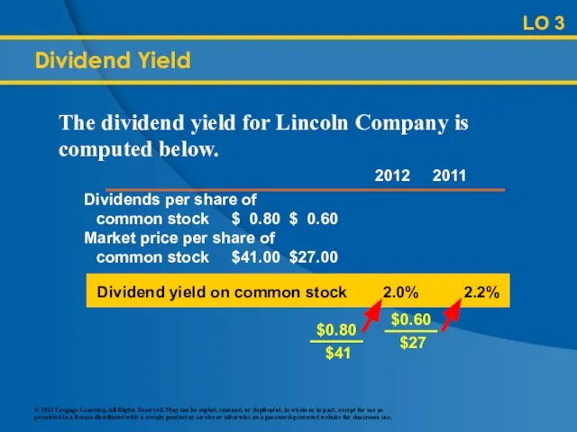 LO 3 Dividend Yield Dividend yield on common stock 2.0% 2.2%