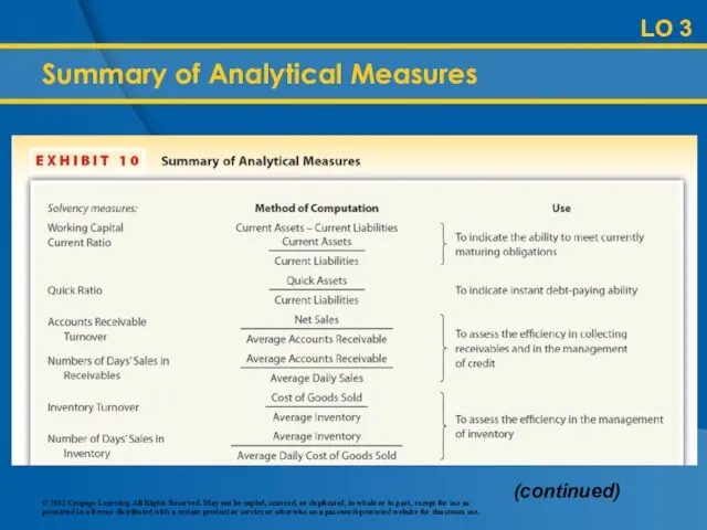 LO 3 Summary of Analytical Measures (continued)