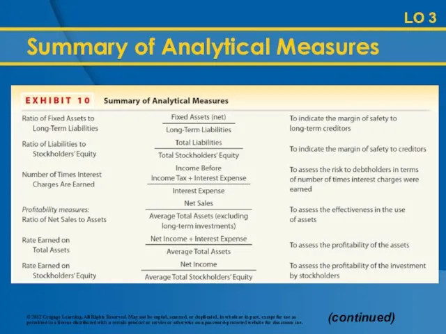 (continued) LO 3 Summary of Analytical Measures