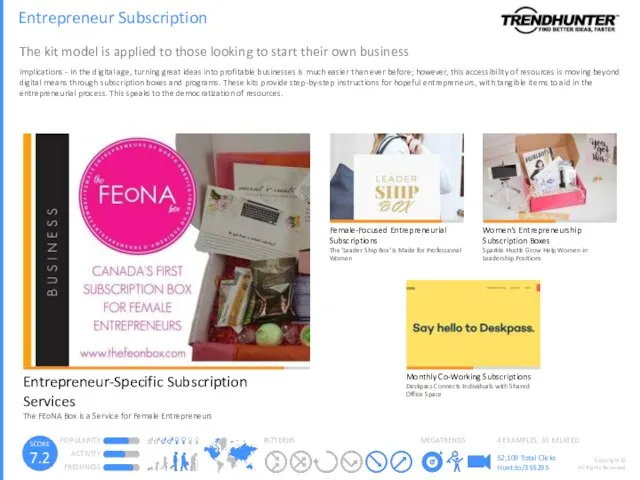 Entrepreneur Subscription The kit model is applied to those looking to