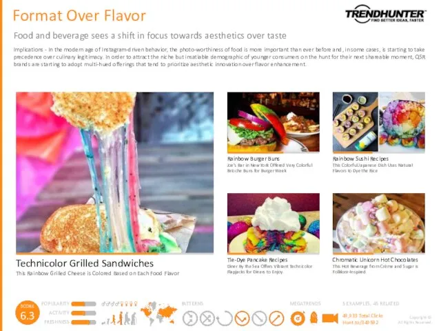 Format Over Flavor Food and beverage sees a shift in focus