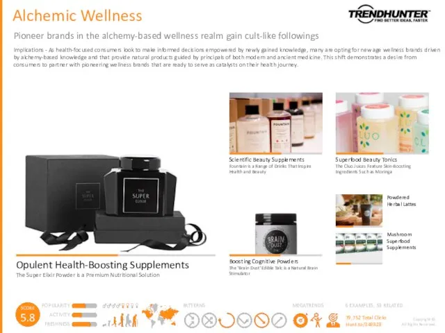 Alchemic Wellness Pioneer brands in the alchemy-based wellness realm gain cult-like