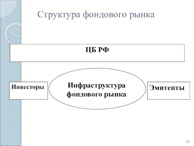 Структура фондового рынка