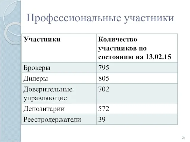 Профессиональные участники