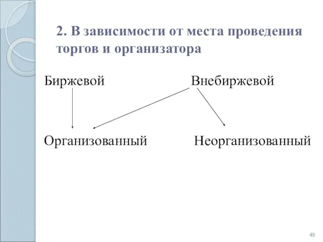 2. В зависимости от места проведения торгов и организатора Биржевой Внебиржевой Организованный Неорганизованный