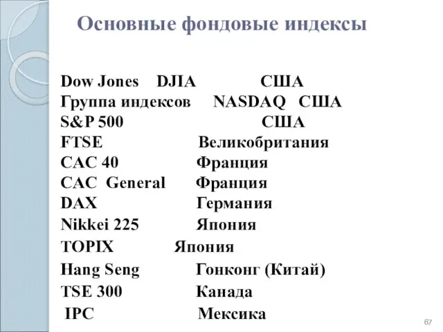 Основные фондовые индексы Dow Jones DJIA США Группа индексов NASDAQ США