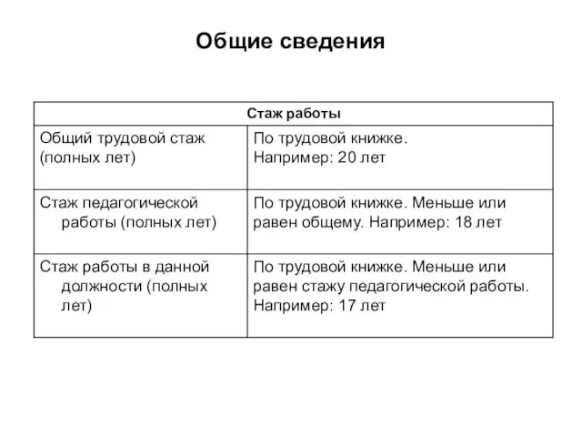 Общие сведения