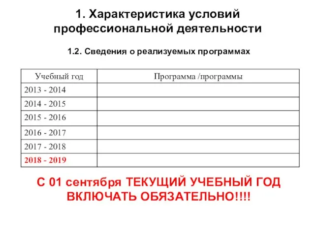 1. Характеристика условий профессиональной деятельности 1.2. Сведения о реализуемых программах С