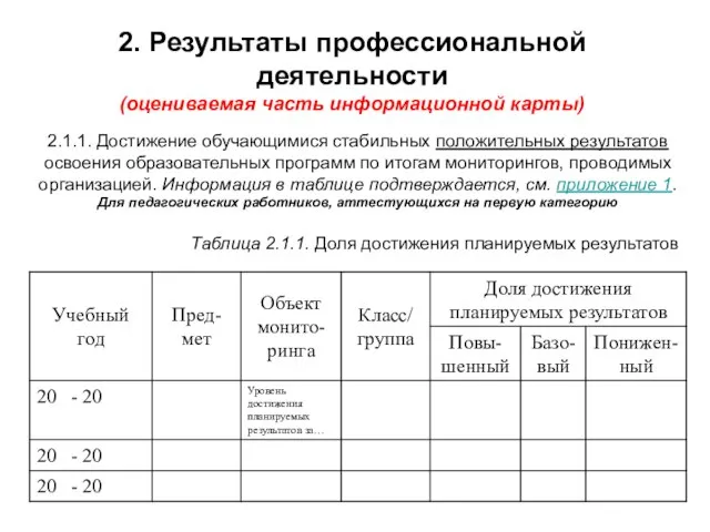 2. Результаты профессиональной деятельности (оцениваемая часть информационной карты) 2.1.1. Достижение обучающимися