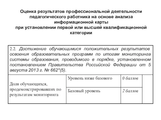 Оценка результатов профессиональной деятельности педагогического работника на основе анализа информационной карты