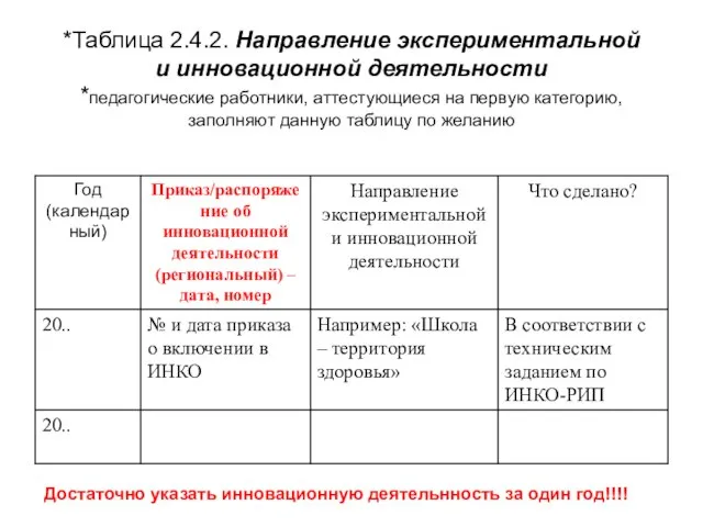 *Таблица 2.4.2. Направление экспериментальной и инновационной деятельности *педагогические работники, аттестующиеся на