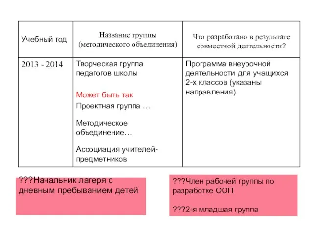 ???Начальник лагеря с дневным пребыванием детей ???Член рабочей группы по разработке ООП ???2-я младшая группа