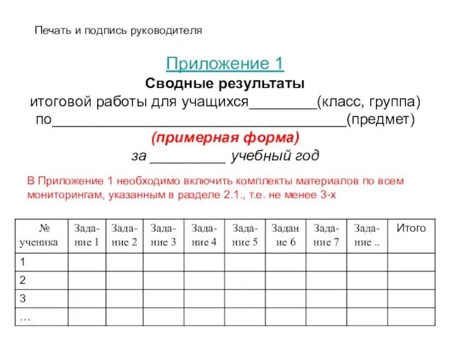 Приложение 1 Сводные результаты итоговой работы для учащихся________(класс, группа) по___________________________________(предмет) (примерная