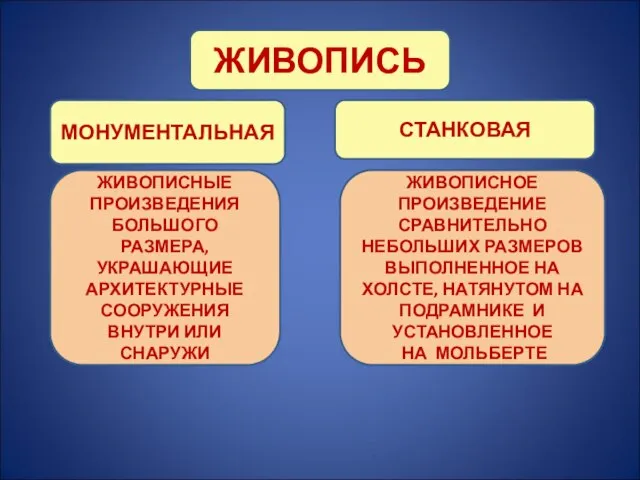 ЖИВОПИСЬ МОНУМЕНТАЛЬНАЯ СТАНКОВАЯ ЖИВОПИСНЫЕ ПРОИЗВЕДЕНИЯ БОЛЬШОГО РАЗМЕРА, УКРАШАЮЩИЕ АРХИТЕКТУРНЫЕ СООРУЖЕНИЯ ВНУТРИ