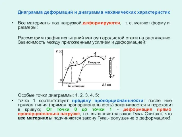 Диаграмма деформаций и диаграмма механических характеристик Все материалы под нагрузкой деформируются,