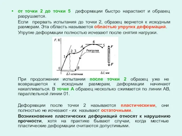 от точки 2 до точки 5 деформации быстро нарастают и образец