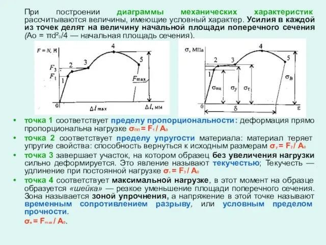 При построении диаграммы механических характеристик рассчитываются величины, имеющие условный характер. Усилия