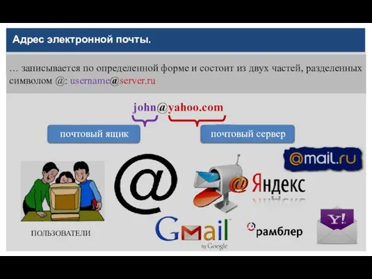 Адрес электронной почты. … записывается по определенной форме и состоит из