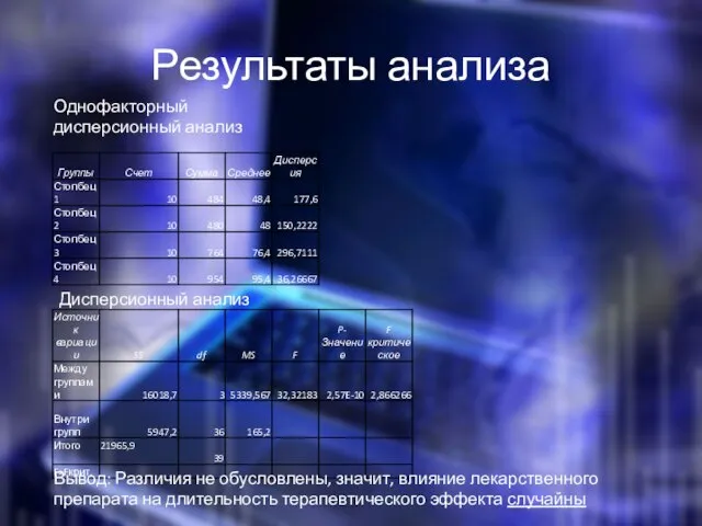 Результаты анализа Однофакторный дисперсионный анализ Дисперсионный анализ Вывод: Различия не обусловлены,