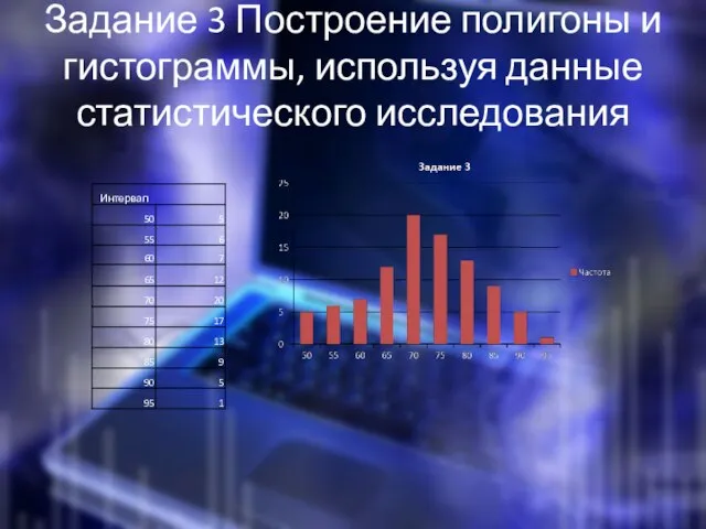 Задание 3 Построение полигоны и гистограммы, используя данные статистического исследования