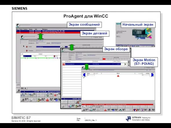 Экран сообщений Экран деталей Экран обзора Экран Motion (S7- PDIAG) Начальный экран ProAgent для WinCC