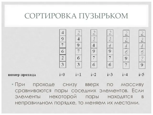 СОРТИРОВКА ПУЗЫРЬКОМ При проходе снизу вверх по массиву сравниваются пары соседних