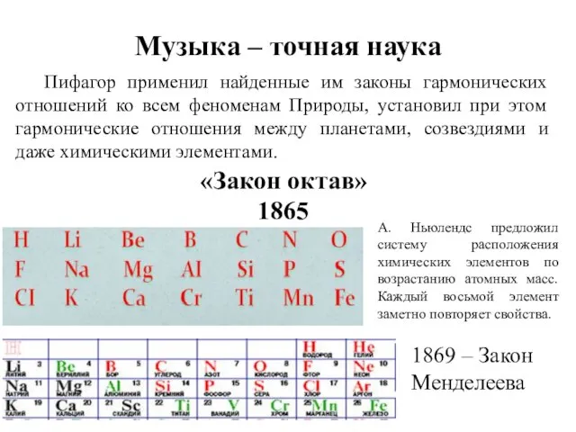 Музыка – точная наука Пифагор применил найденные им законы гармонических отношений