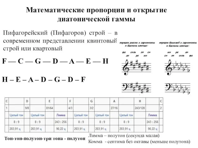 Математические пропорции и открытие диатонической гаммы Пифагорейский (Пифагоров) строй – в