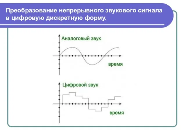 Преобразование непрерывного звукового сигнала в цифровую дискретную форму.